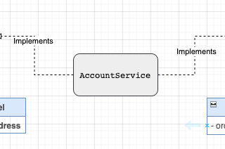 Mobile: Architectural Best Practices in Action [User Story 1]