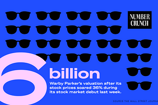 Will Warby Parker’s IPO Success Open the DTC Floodgates?