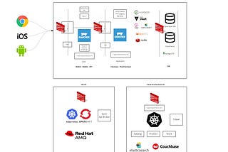 Ecommerce Hybrid Architecture