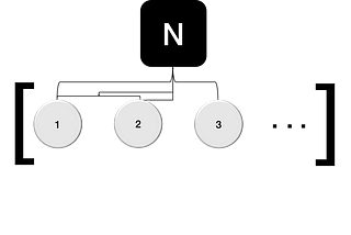 The Coin Change Problem — Explained