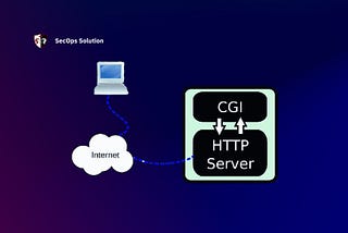 Uncovering Common Gateway Interface (CGI) Vulnerabilities: A Comprehensive Guide