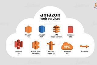 Pushing AWS to its limits: zero downtime important change of service.