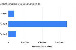 Python and String Concatenation