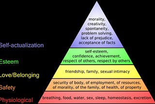 The Hierarchy of Successful World Building