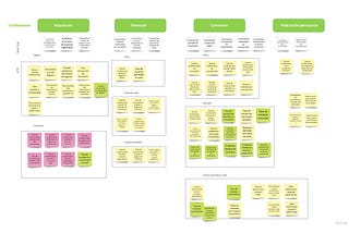 Definición de datos e implementación de Segment.