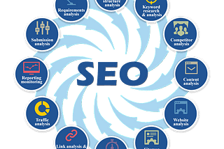 Best Seo Services & Web Development Company in Lucknow