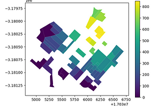 Explore Distance-decay Relationship with Python