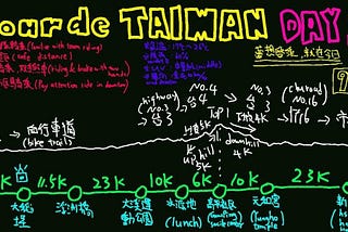 永不休止的練習曲(西岸篇) — Tour de Taiwan