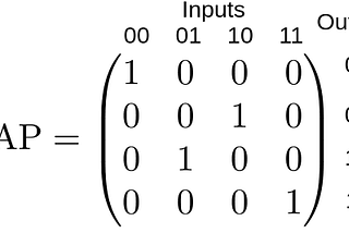 A Trivially Simple and Intuitive Explanation for the Collapse of the Wavefunction