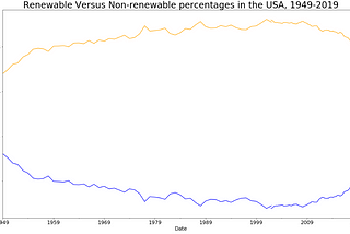 A Story of Energy: When will Renewable Energy Make Up Half of US Generation?
