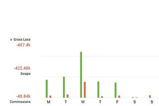 AI Era Hedge Fund Weekly Summary — $11,986.99 NET Profit at 1.2% Return.