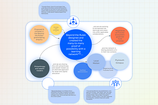 Many-to-Many: The Messy, Meta-Process of Prototyping on Ourselves