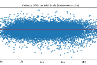 Checking The Assumptions For Linear Regression