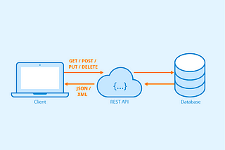 DevOps or SRE — A Simple API Example