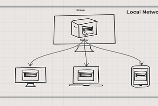 How React App sharing on a Local Network Works