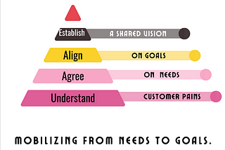 From needs to goals. Establishing a shared vision as a Product Manager.
