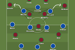 Brighton 3–3 Wolves