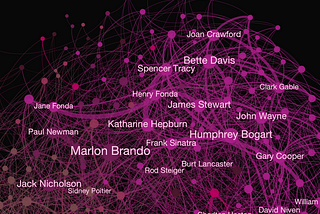 Mapping out the connections of Oscar Winners