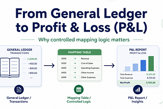 Designing a Profit and Loss Mapping Table in SQL Server