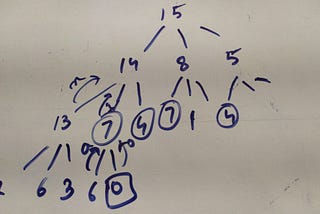 minimum coin change problem