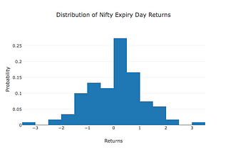 How To Trade Nifty Index On Derivatives Expiration