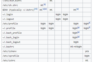 What happens when you type ls -l in the shell