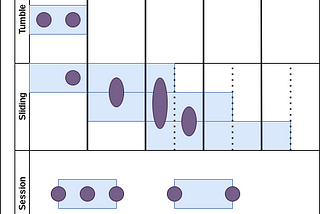 Time series analytics with BigQuery part 2