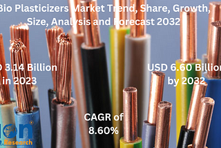 Bio Plasticizers Market Size Report Set For Rapid Growth, To Reach Around USD 6.60 Billion by 2032