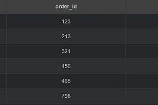 SQL 去重技巧分享：三種方法快速上手！