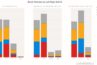 “Centrists” in UK Politics — A Brexit Aside