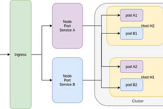 Pod communication in GKE cluster