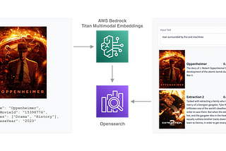 Using AWS Titan multimodal embeddings for searching movie by title and poster