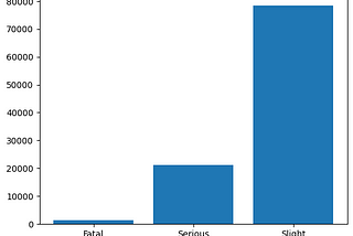 Tackling Imbalanced Data Using imbalanced-learn, Part 1: Under-Sampling