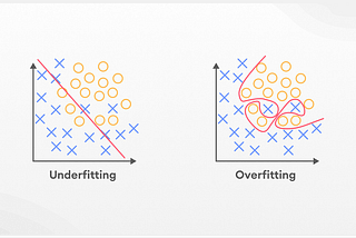 Underfitting and Overfitting | Source — https://www.superannotate.com/blog/overfitting-and-underfitting-in-machine-learning