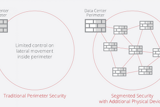 What is Zero Trust Security in Cloud?