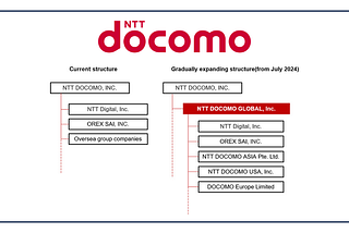 DOCOMO to Launch “NTT DOCOMO GLOBAL” for Global Expansion, including Web3