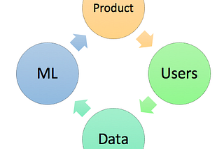 Why every product manager should care about machine learning?