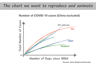 From static to animated time series: the tidyverse way