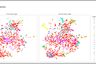 Dashboard Topic Modeling