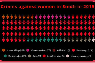 Worrying Women of Sindh!