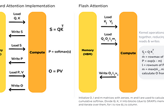 Unveiling the Stability of Flash Attention in Machine Learning: A Comprehensive Analysis