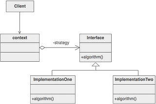 Refactor if/elseif/elseif using Strategy Design Pattern