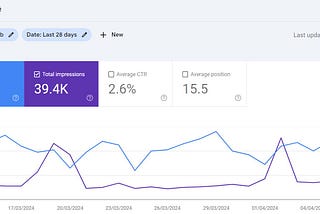 10 Simple Steps to Skyrocket Your Website Traffic in Just 20 Days