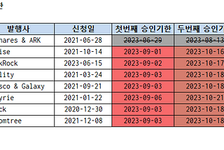 비트코인 현물 ETF 출시 전망