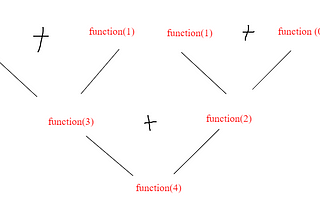 Recursive Fibonacci in JavaScript