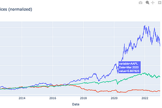 Forecasting Timeseries Using Machine Learning & Deep Learning