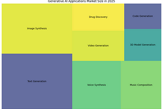Why Newcomers Should Tread Carefully in 2025
