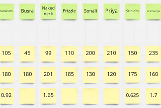 Data Visualization | Day 7