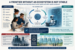 Future of AI Economy
