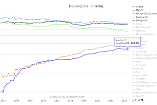 MongoDB history lessons never taught